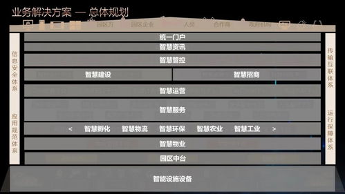 智慧園區(qū)綜合物業(yè)管理平臺(tái)解決方案ppt 130頁精品