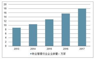 物業(yè)管理市場分析報(bào)告 2020 2026年中國物業(yè)管理市場全景調(diào)查與未來發(fā)展趨勢報(bào)告 