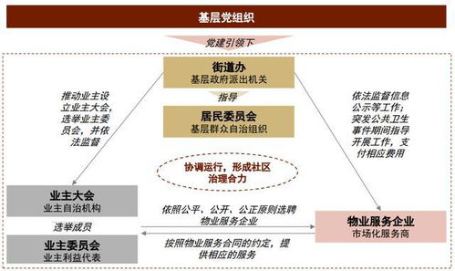 中金2022年展望 物業管理 成長可持續,風險收益再平衡
